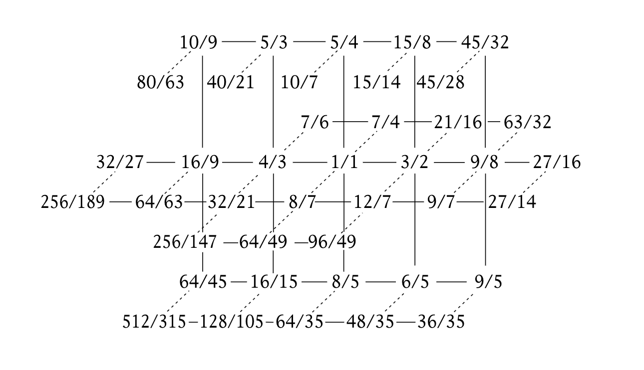 tenney_three_five_seven2.png