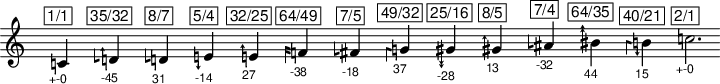 image notation of scale